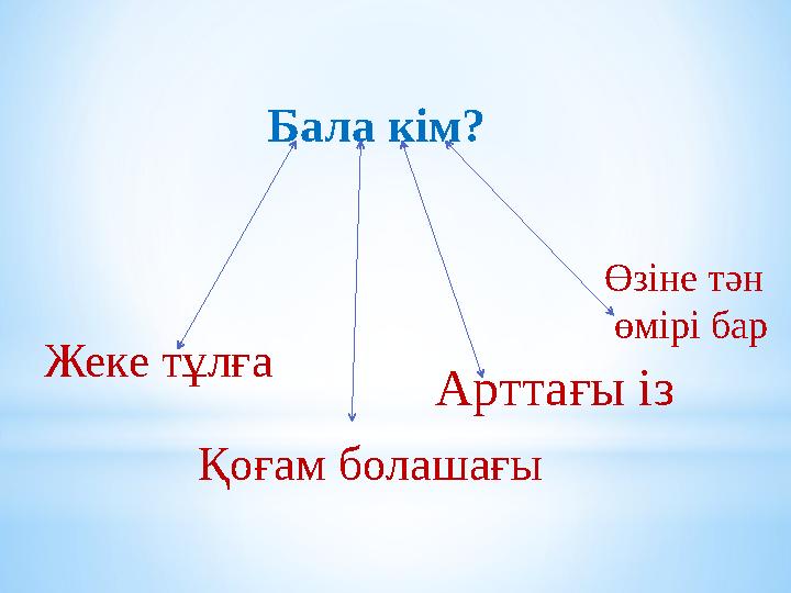 Бала кім? Өзіне тән өмірі бар Жеке тұлға Қоғам болашағы Арттағы із