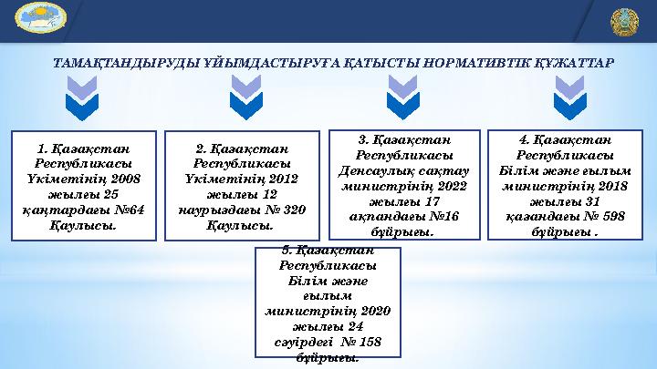 2 EDU.KZ ТАМАҚТАНДЫРУДЫ ҰЙЫМДАСТЫРУҒА ҚАТЫСТЫ НОРМАТИВТІК ҚҰЖАТТАР 1. Қазақстан Республикасы Үкіметінің 2008 жылғы 25 қаңт