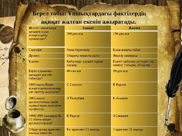 Берел тобы: Ұяшықтардағы фактілердің ақиқат жалған екенін ажыратады. Шілікті жазығында қаншаға жуық ескерткіштер орналасқан