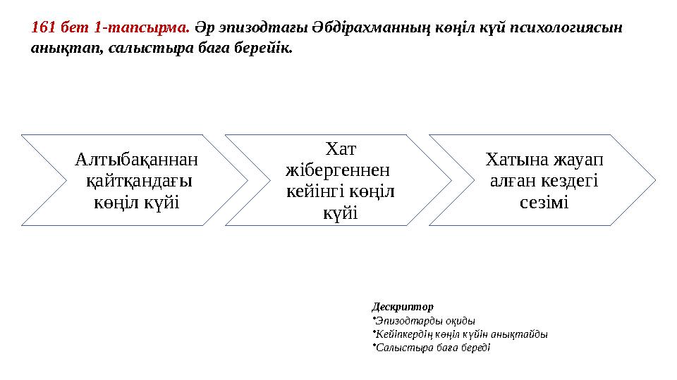 161 бет 1-тапсырма. Әр эпизодтағы Әбдірахманның көңіл күй психологиясын анықтап, салыстыра баға берейік. Дескриптор •Эпизодтард