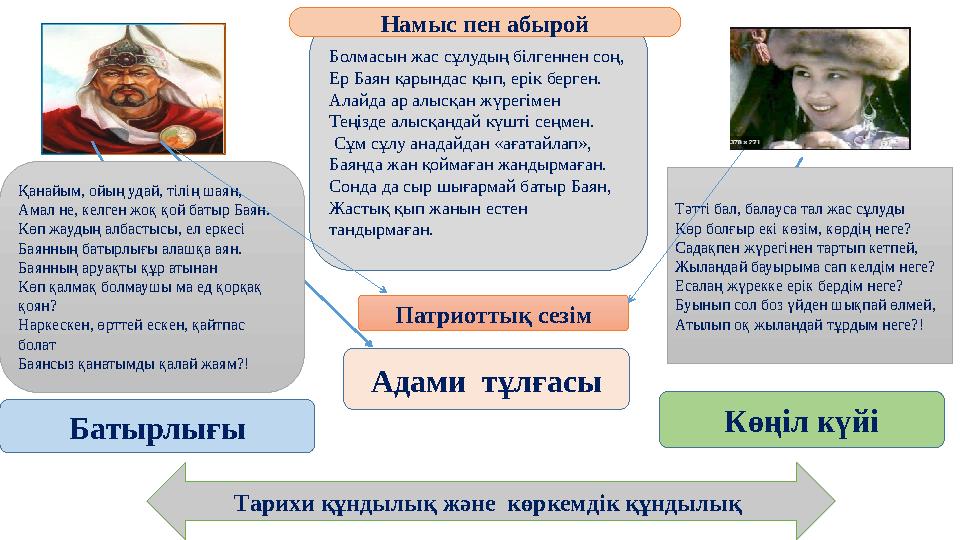Батырлығы Адами тұлғасы Тарихи құндылық және көркемдік құндылық Болмасын жас сұлудың білгеннен соң, Ер Баян қарындас қып, ері Батырлығы Адами тұлғасы Тарихи құндылық және көркемдік құндылық Болмасын жас сұлудың білгеннен соң, Ер Баян қарындас қып, ері