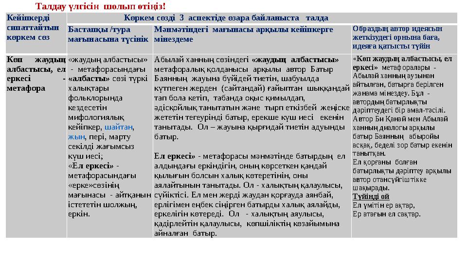 Кейіпкерді сипаттайтын көркем сөз Көркем сөзді 3 аспектіде өзара байланыста талда Бастапқы Кейіпкерді сипаттайтын көркем сөз Көркем сөзді 3 аспектіде өзара байланыста талда Бастапқы