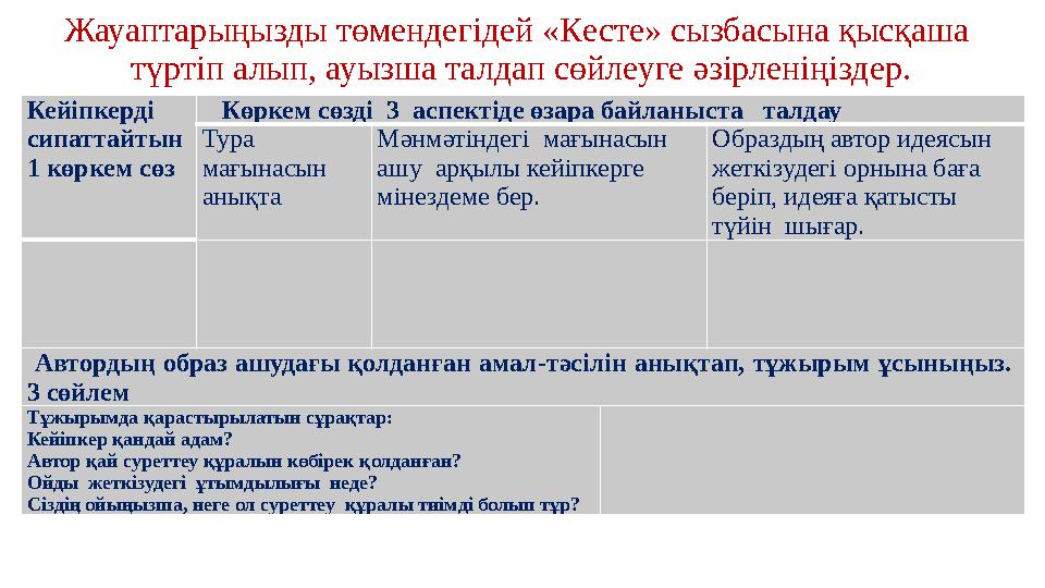 Жауаптарыңызды төмендегідей «Кесте» сызбасына қысқаша түртіп алып, ауызша талдап сөйлеуге әзірленіңіздер. Кейіпкерді сипаттайт Жауаптарыңызды төмендегідей «Кесте» сызбасына қысқаша түртіп алып, ауызша талдап сөйлеуге әзірленіңіздер. Кейіпкерді сипаттайт