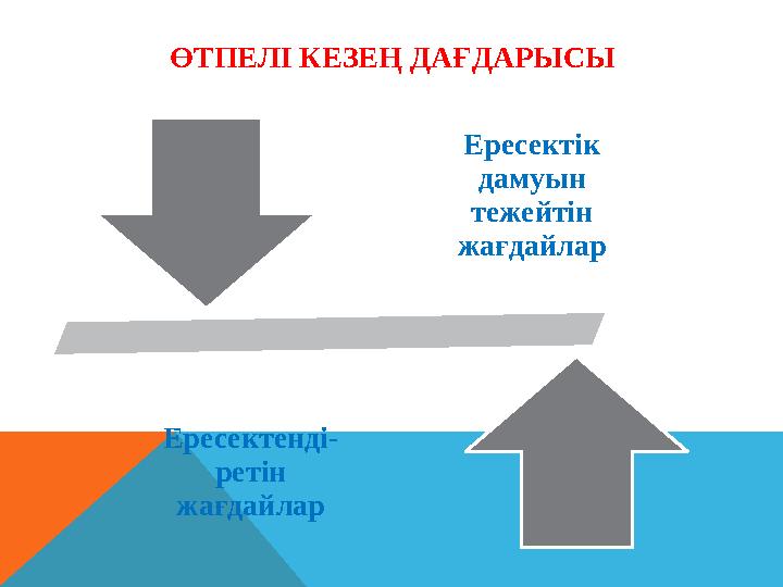 ӨТПЕЛІ КЕЗЕҢ ДАҒДАРЫСЫ Ересектік дамуын тежейтін жағдайлар Ересектенді- ретін жағдайлар ӨТПЕЛІ КЕЗЕҢ ДАҒДАРЫСЫ Ересектік дамуын тежейтін жағдайлар Ересектенді- ретін жағдайлар