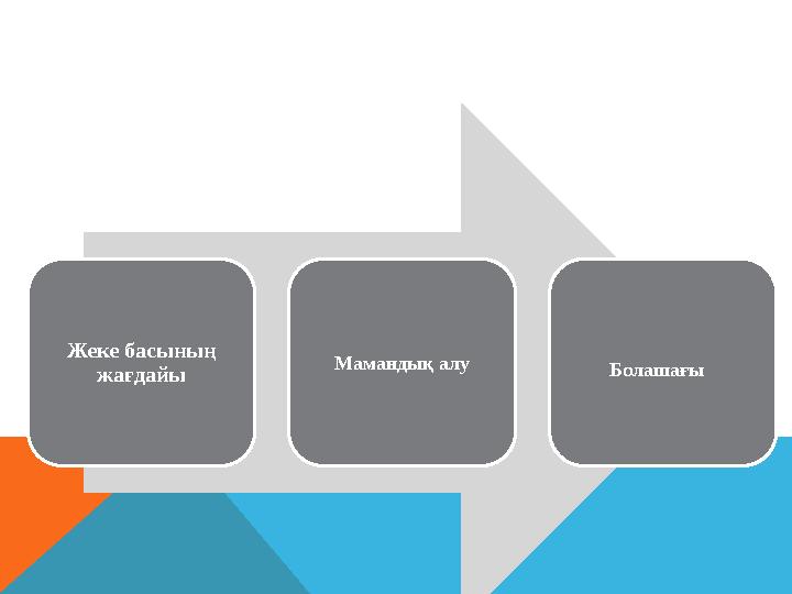 Жеке басының жағдайы Мамандық алу Болашағы Жеке басының жағдайы Мамандық алу Болашағы