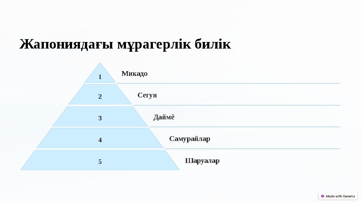 Жапониядағы мұрагерлік билік 1 Микадо 2 Сегун 3 Даймё 4 Самурайлар 5 Шаруалар Жапониядағы мұрагерлік билік 1 Микадо 2 Сегун 3 Даймё 4 Самурайлар 5 Шаруалар