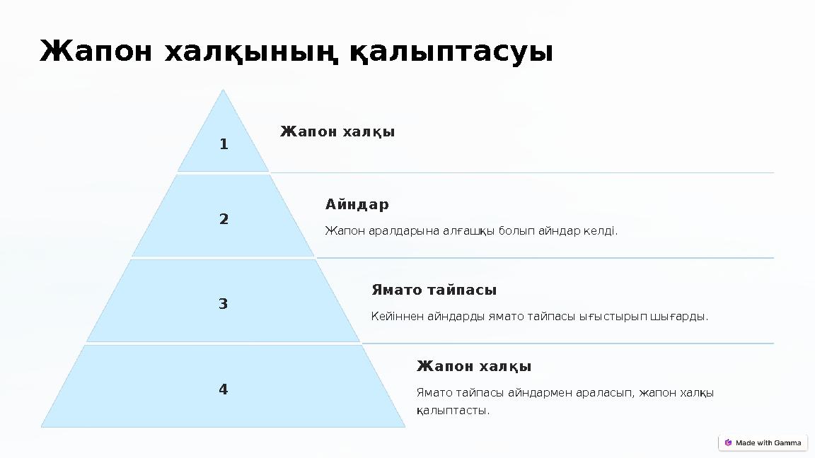 Жапон халқының қалыптасуы 1 Жапон халқы 2 Айндар Жапон аралдарына алғашқы болып айндар келді. 3 Ямато тайпасы Кейіннен айндарды Жапон халқының қалыптасуы 1 Жапон халқы 2 Айндар Жапон аралдарына алғашқы болып айндар келді. 3 Ямато тайпасы Кейіннен айндарды