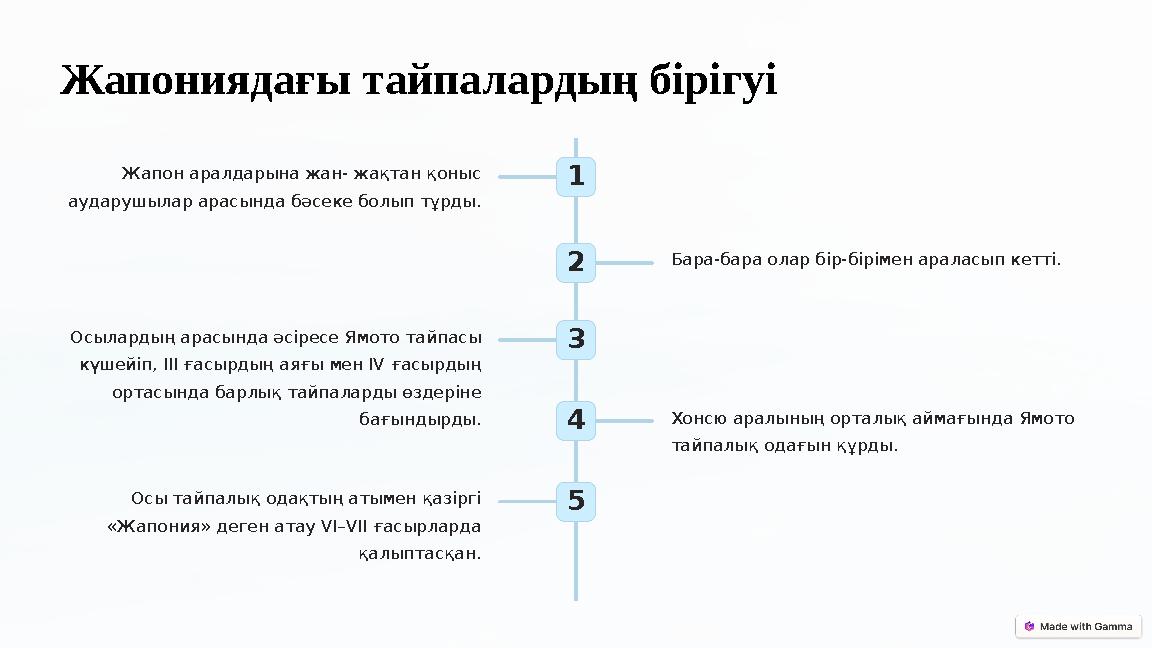 Жапониядағы тайпалардың бірігуі 1 Жапон аралдарына жан- жақтан қоныс аударушылар арасында бәсеке болып тұрды. 2 Бара-бара олар Жапониядағы тайпалардың бірігуі 1 Жапон аралдарына жан- жақтан қоныс аударушылар арасында бәсеке болып тұрды. 2 Бара-бара олар