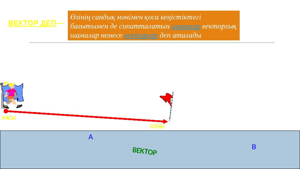 БАСЫ СОҢЫ А В ВЕКТОР ВЕКТОР ДЕП— Өзінің сандық мәнімен қоса кеңістіктегі бағытымен де сипатталатын шамалар векторлық шамалар