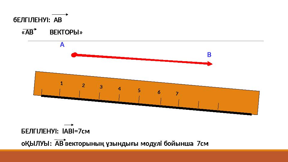 А В 1 2 3 4 5 6 7 бЕЛГІЛЕНУІ: АВ «АВ ВЕКТОРЫ» БЕЛГІЛЕНУІ: IАВI=7cм оҚЫЛУЫ: АВ векторының ұзындығы модулі бойынш