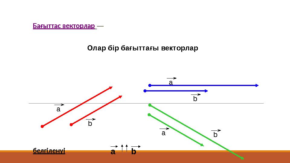 Олар бір бағыттағы векторлар а b а b а b Бағыттас векторлар — аbбелгіленуі аb
