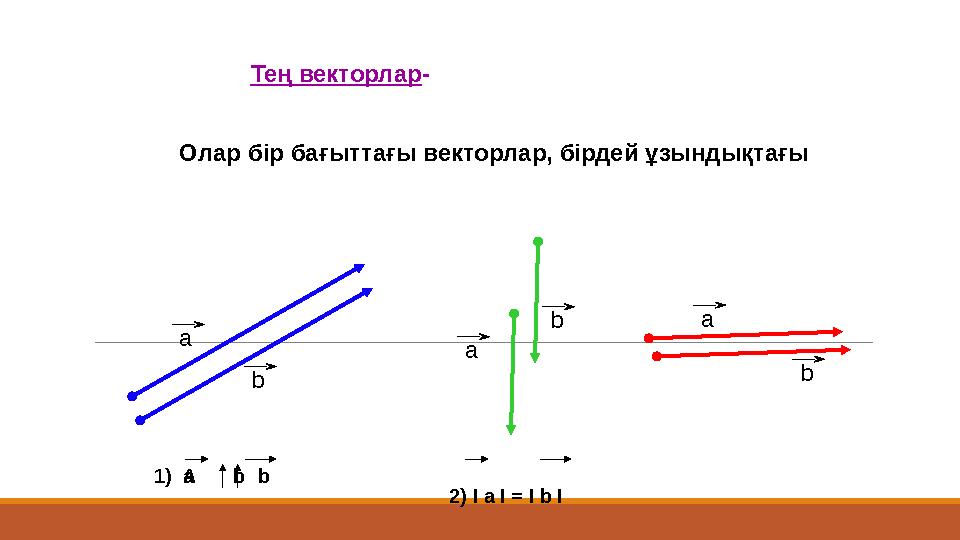 Олар бір бағыттағы векторлар, бірдей ұзындықтағы Тең векторлар- а b а b а b 2) I а I = I b I 1) а b1) А b