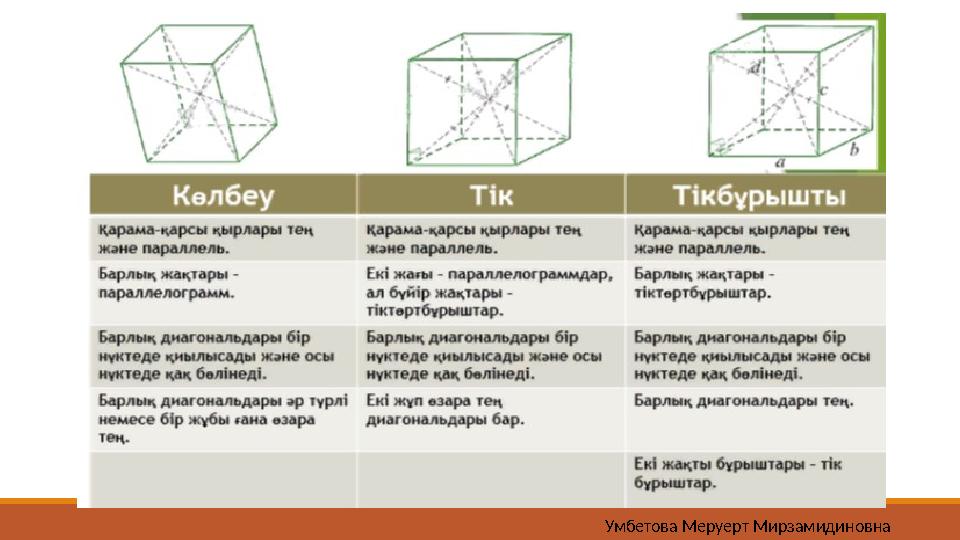 Умбетова Меруерт Мирзамидиновна