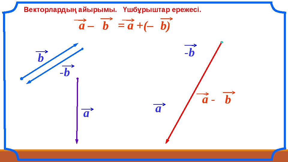 Векторлардың айырымы. Үшбұрыштар ережесі. a a -b ba - b ba –= a +(–b) -b