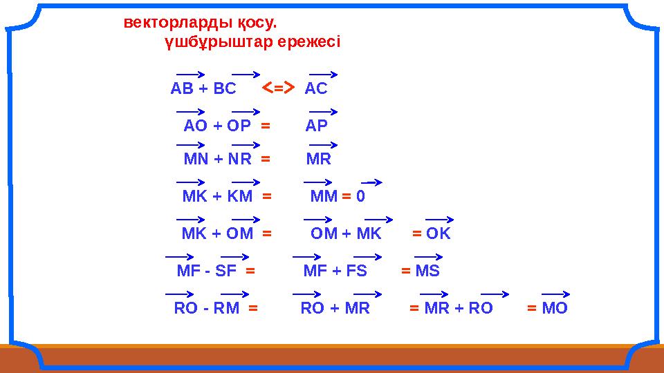 векторларды қосу. үшбұрыштар ережесі АВ + ВС =АС АО + ОР = АР MN + NR = MR MK + KM = MM = 0 MK + OM =