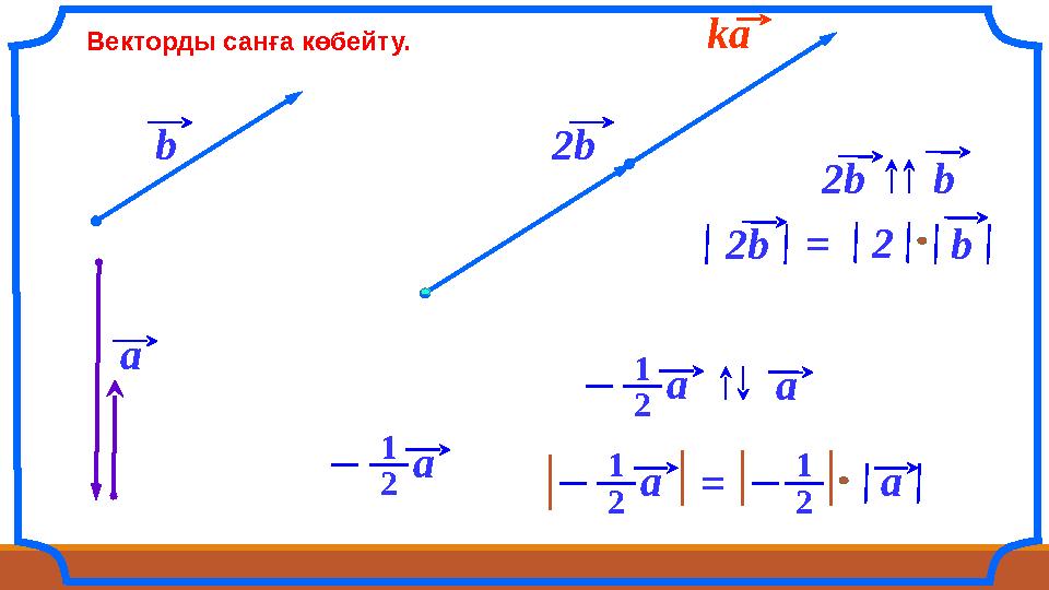 Векторды санға көбейту. a b ka 2b 2bb b2b 2= 2 a 1 2 a 1 a 2 a 1 a 2 1 =