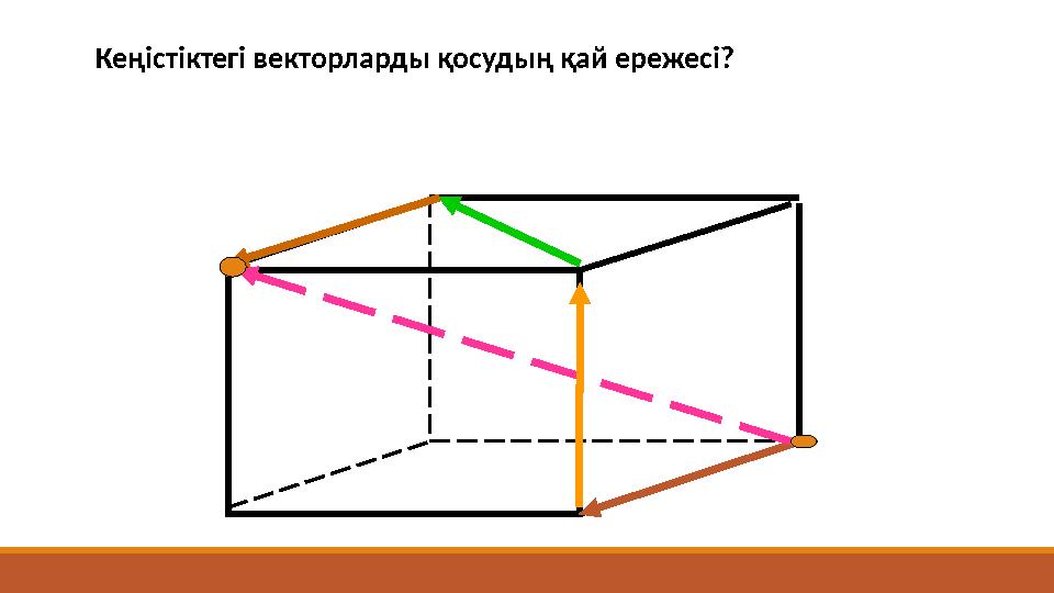 Кеңістіктегі векторларды қосудың қай ережесі?