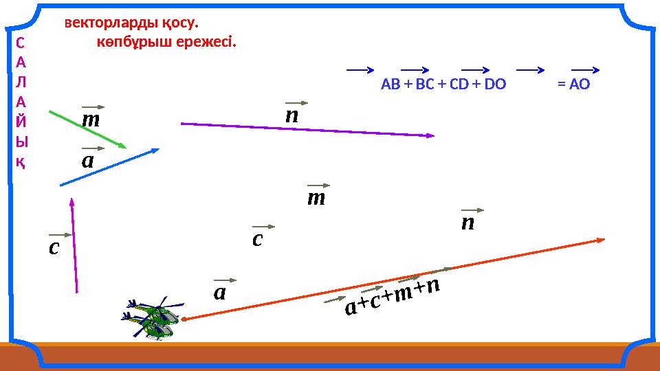 векторларды қосу. көпбұрыш ережесі. = АO АВ + ВС + СD + DO a c nm c m n a+c+m+na С А Л А Й Ы қ