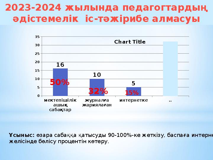 2023-2024 жылында педагогтардың әдістемелік іс-тәжірибе алмасуы мектепішілік ашық сабақтар журналға жариялаған интернетке .