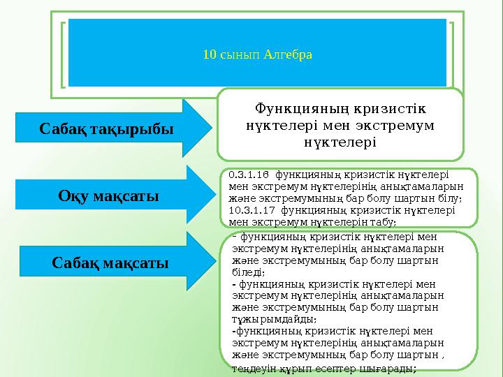 Презентация Сабақ тақырыбы Оқу мақсаты 10 сынып Алгебра Сабақ мақсаты Функцияның кризистік нүктелері мен экстремум нүктел