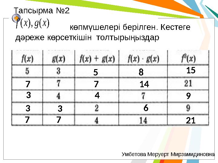 Тапсырма №2 көпмүшелері берілген. Кестеге дәреже көрсеткішін толтырыңыздар )(),( xgxf 5 8 15 7 7 14 3