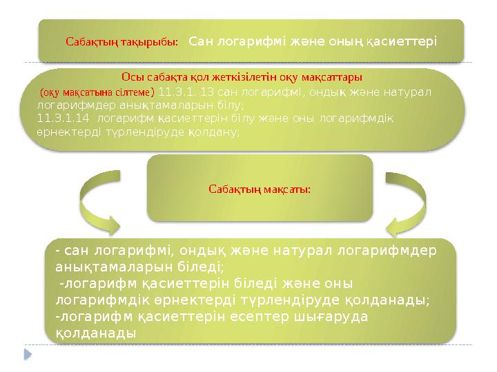 Сабақтың тақырыбы: Сан логарифмі және оның қасиеттері Осы сабақта қол жеткізілетін оқу мақсаттары (оқу мақсатына сілтеме)