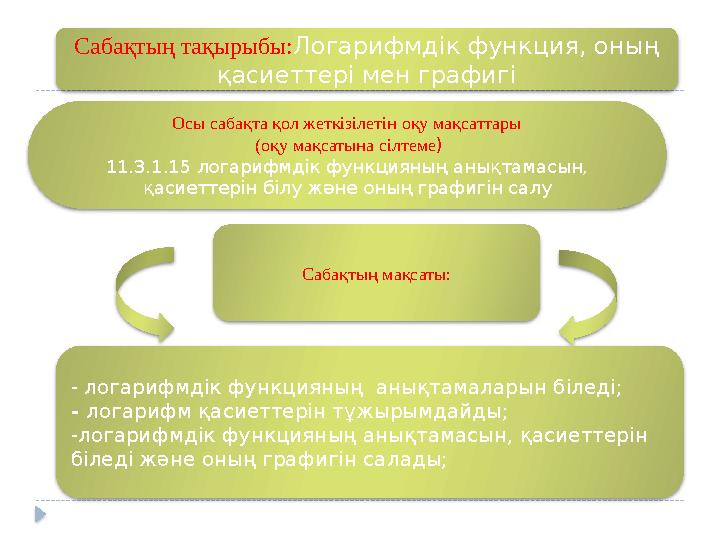 Сабақтың тақырыбы:Логарифмдік функция, оның қасиеттері мен графигі Осы сабақта қол жеткізілетін оқу мақсаттары (оқу мақсаты