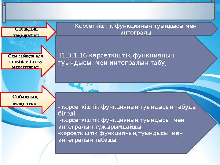 Сабақтың тақырыбы: Осы сабақта қол жеткізілетін оқу мақсаттары: Сабақтың мақсаты: Көрсеткіштік функцияның туындысы мен инт