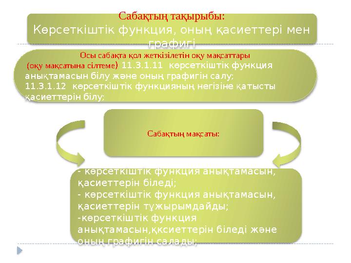 Сабақтың тақырыбы: Көрсеткіштік функция, оның қасиеттері мен графигі Осы сабақта қол жеткізілетін оқу мақсаттары (оқу мақса