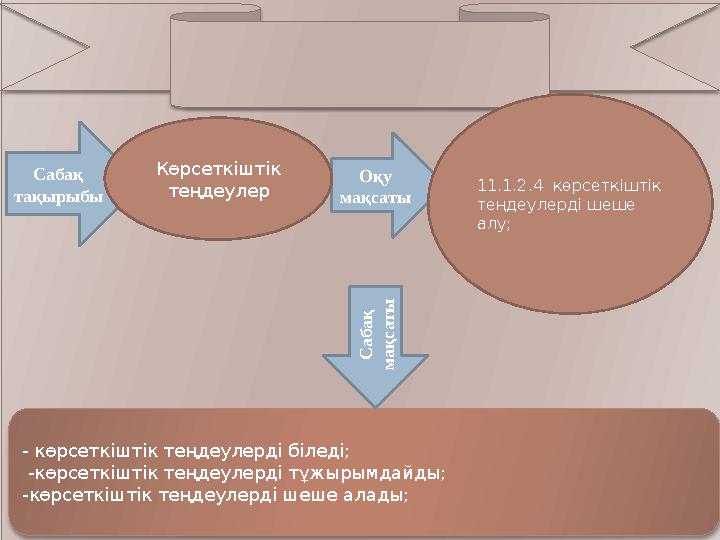 Презентация - көрсеткіштік теңдеулерді біледі; -көрсеткіштік теңдеулерді тұжырымдайды; -көрсеткіштік теңдеулерді шеше ал