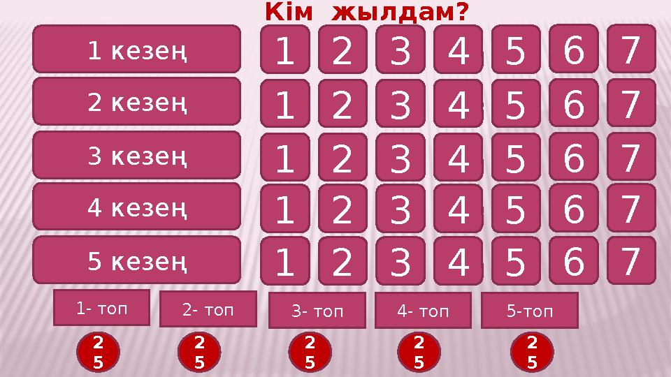 Кім жылдам? 1 кезең 2 кезең 3 кезең 4 кезең 5 кезең 1234567 1234567 1234567 1234567 1234567 1- топ 123456789 1 0 1 1 1 2 1 3 1