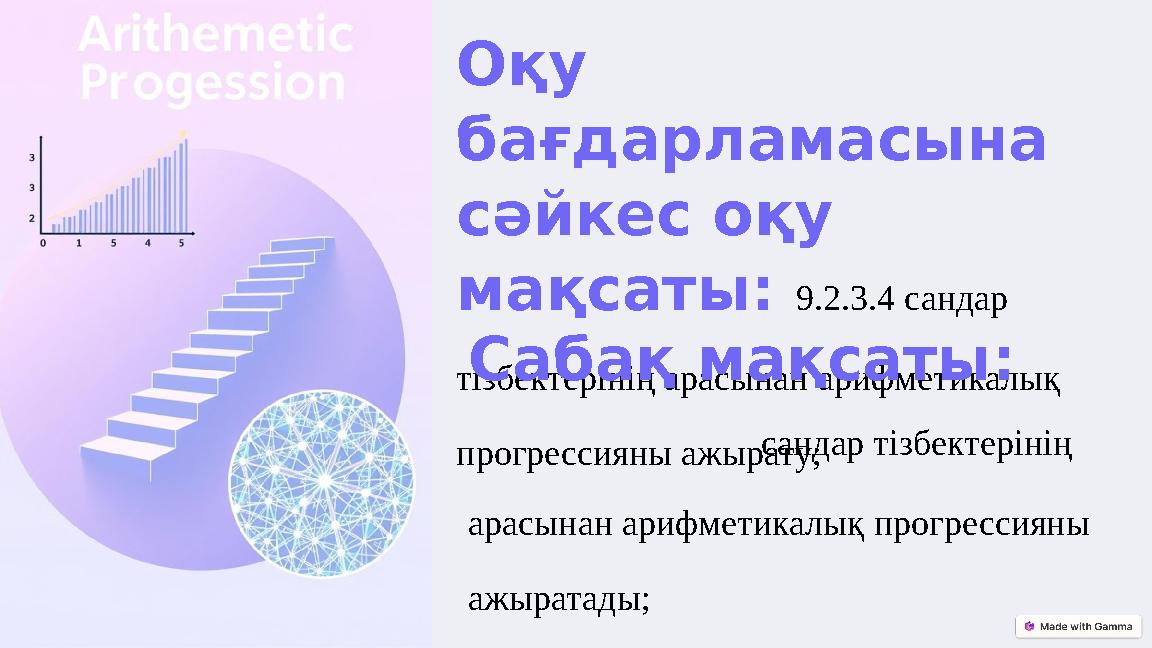 Оқу бағдарламасына сәйкес оқу мақсаты: 9.2.3.4 сандар тізбектерінің арасынан арифметикалық прогрессияны ажырату; Сабақ мақс