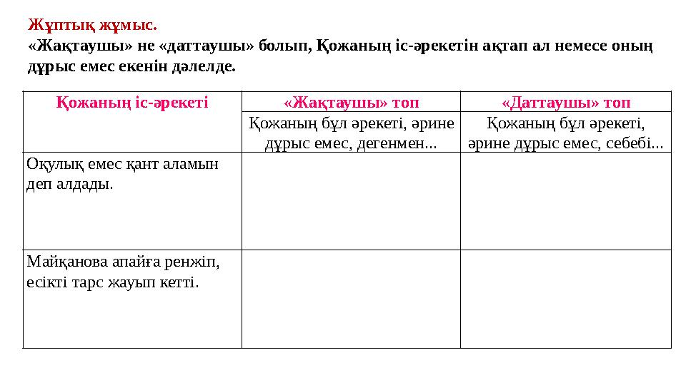 Қожаның іс-әрекеті «Жақтаушы» топ «Даттаушы» топ Қожаның бұл әрекеті, әрине дұрыс емес, дегенмен... Қожаның бұл әрекеті, әрине