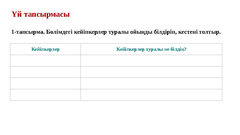 Кейіпкерлер Кейіпкерлер туралы не білдің? 1-тапсырма. Бөлімдегі кейіпкерлер туралы ойыңды білдіріп, кестені толтыр. Үй тапсырмас