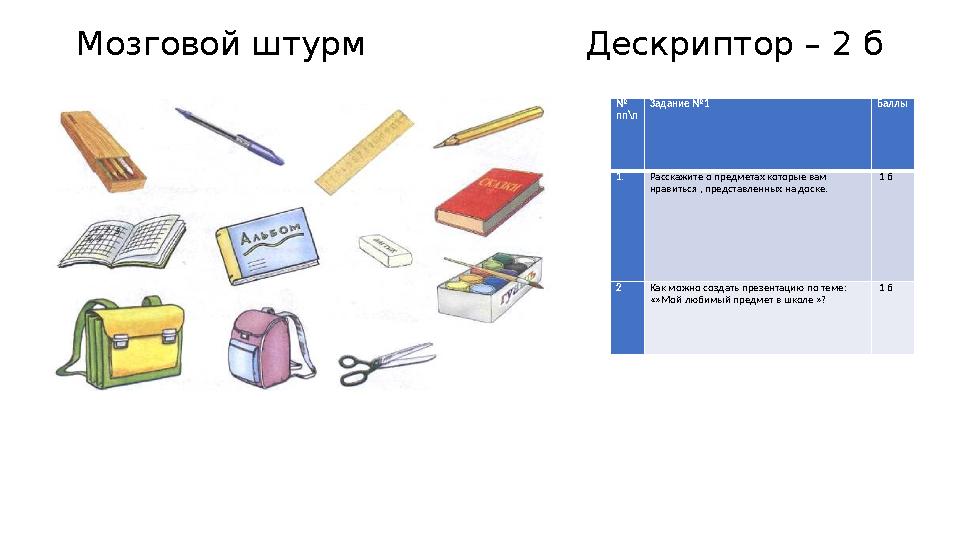 Мозговой штурм Дескриптор – 2 б № пп\п Задание №1 Баллы 1. Расскажите о предметах которые вам нравиться