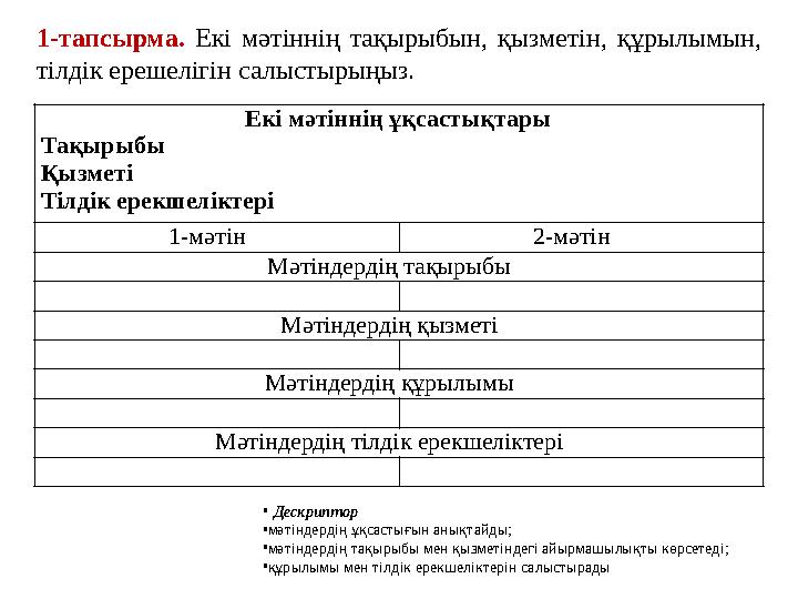 •Дескриптор •мәтіндердің ұқсастығын анықтайды; •мәтіндердің тақырыбы мен қызметіндегі айырмашылықты көрсетеді; •құрылымы мен тіл