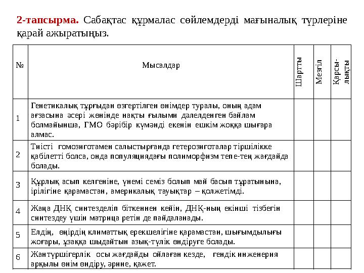 2-тапсырма. Сабақтас құрмалас сөйлемдерді мағыналық түрлеріне қарай ажыратыңыз. № Мысалдар Ш а р т т ы М е з г і л Қ а р с ы -