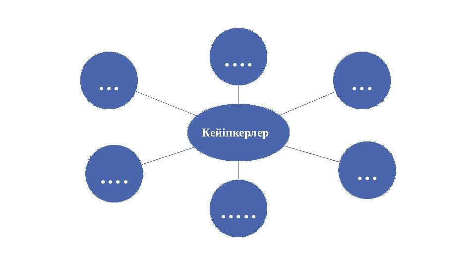Кейіпкерлер .... ... ... ..... .... ...