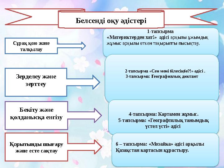 1-тапсырма «Материктерден хат!» әдісі арқылы ұжымдық жұмыс арқылы өткен тақырыпты пысықтау. 2-тапсырма «Сен мені