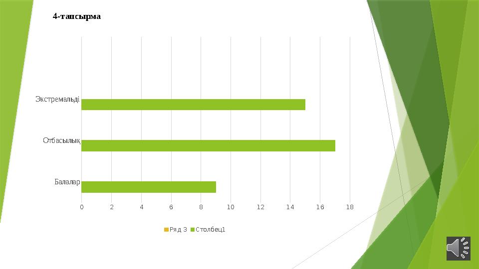 4-тапсырма Балалар Отбасылық Экстремальді 0 2 4 6 8 10 12 14 16 18 Ряд 3Столбец1