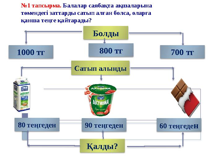 №1 тапсырма. Балалар саябақта ақшаларына төмендегі заттарды сатып алған болса, оларға қанша теңге қайтарады? Болды 1