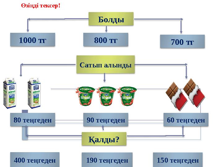 Өзіңді тексер! Болды 1000 тг 800 тг 700 тг Сатып алынды 80 теңгеден 90 теңгеден 60 теңгеден Қалды? 400