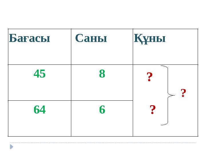 Бағасы Саны Құны 45 8 ? ? ? 64 6
