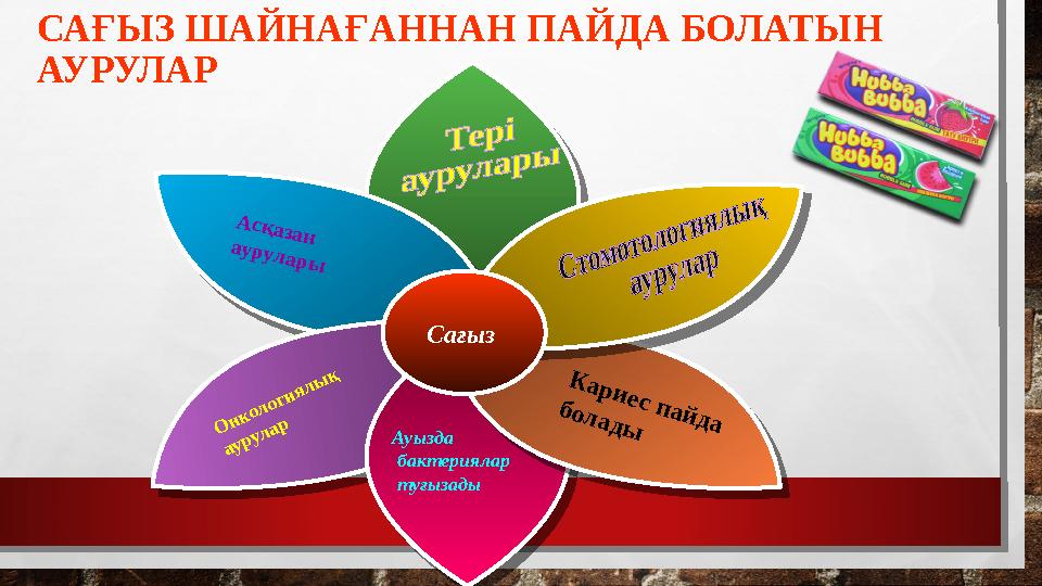 САҒЫЗ ШАЙНАҒАННАН ПАЙДА БОЛАТЫН АУРУЛАР Сағыз Асқазан аурулары Онкологиялық аурулар К ари ес п ай да бол ады Ауызда