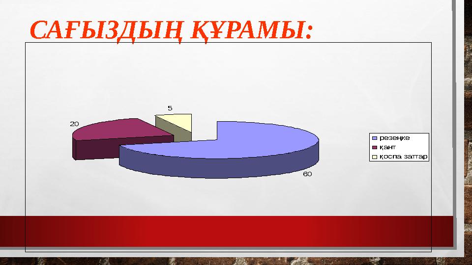 САҒЫЗДЫҢ ҚҰРАМЫ: 60 20 5 резеңке қант қоспа заттар