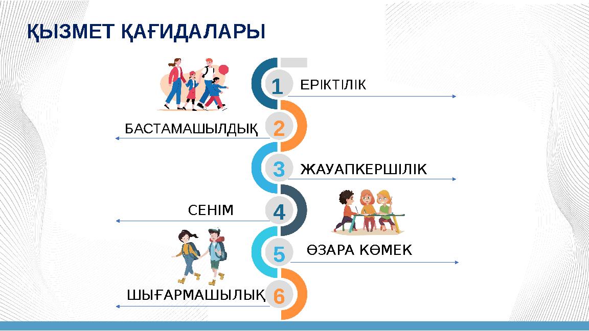 ҚЫЗМЕТ ҚАҒИДАЛАРЫ ЕРІКТІЛІК БАСТАМАШЫЛДЫҚ ЖАУАПКЕРШІЛІК СЕНІМ ШЫҒАРМАШЫЛЫҚ ӨЗАРА КӨМЕК 1 2 3 4 5 6