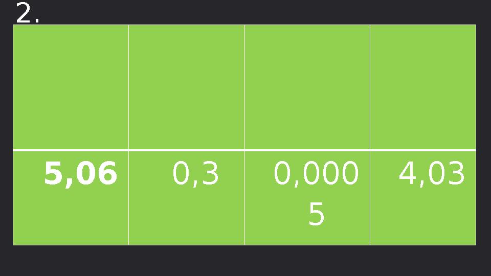 5,06 0,30,000 5 4,03 2.