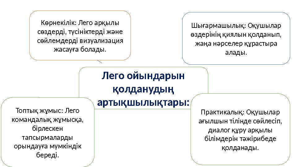 Лего ойындарын қолданудың артықшылықтары: Көрнекілік: Лего арқылы сөздерді, түсініктерді және сөйлемдерді визуализация ж Лего ойындарын қолданудың артықшылықтары: Көрнекілік: Лего арқылы сөздерді, түсініктерді және сөйлемдерді визуализация ж