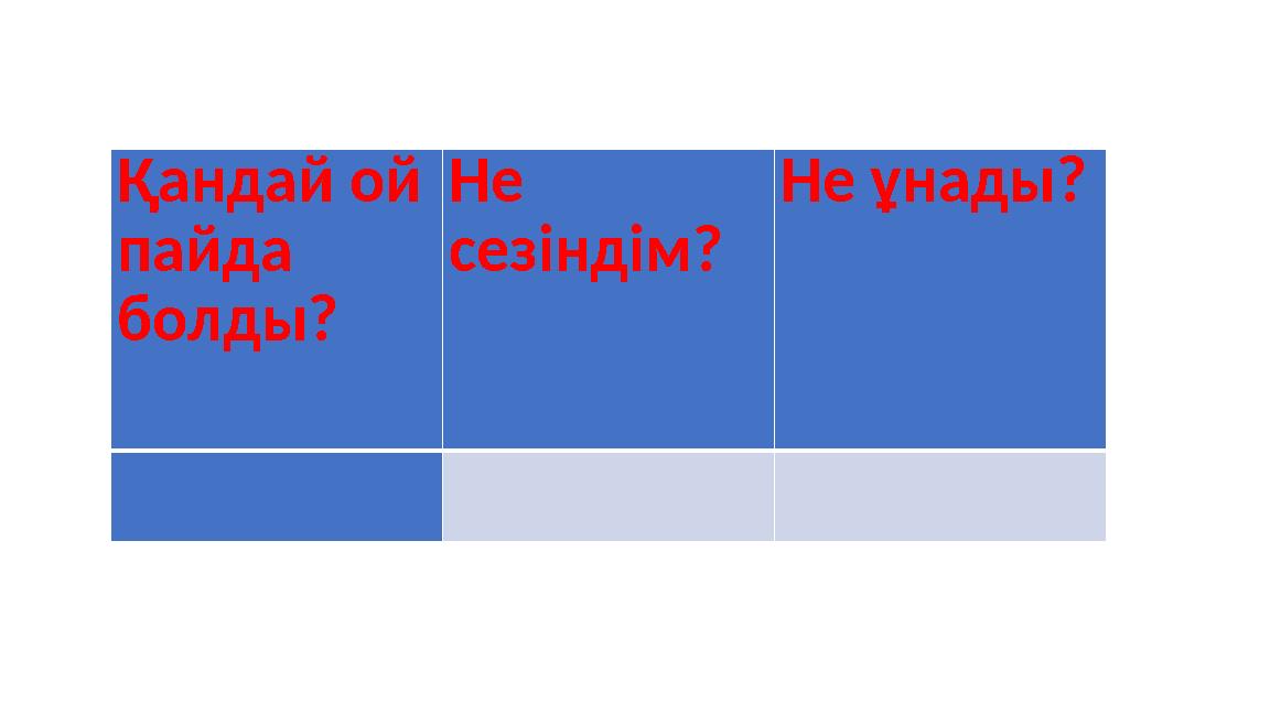 Қандай ой пайда болды? Не сезіндім? Не ұнады?