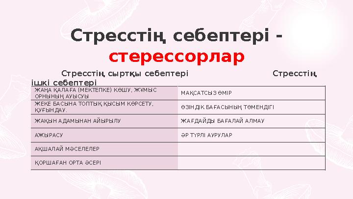 Стресстің себептері - стерессорлар ЖАҢА ҚАЛАҒА (МЕКТЕПКЕ) КӨШУ, ЖҰМЫС ОРНЫНЫҢ АУЫСУЫ МАҚСАТСЫЗ ӨМІР ЖЕКЕ БАСЫНА ТОПТЫҚ ҚЫСЫМ К